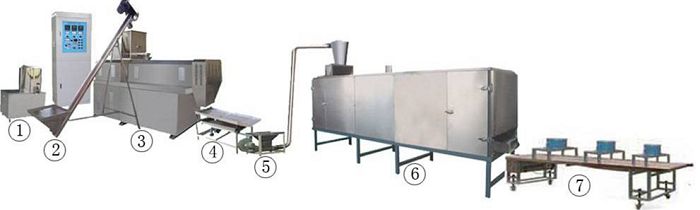 Artificial Rice Processing Line